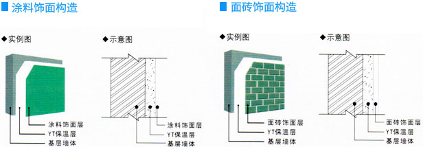 面磚飾面和涂料飾面