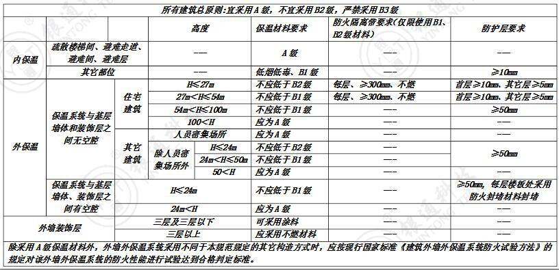 �����≦���ز��Ϸ���ȼ�Ҫ��