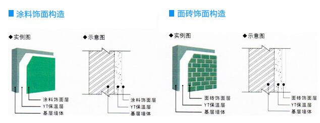 YT無機保溫材料適用于哪些基層墻體?