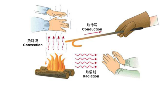 國外的木結構建筑如何做外墻保溫?