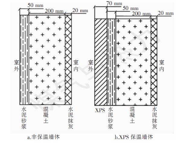農(nóng)村保溫墻體的熱濕性能分析